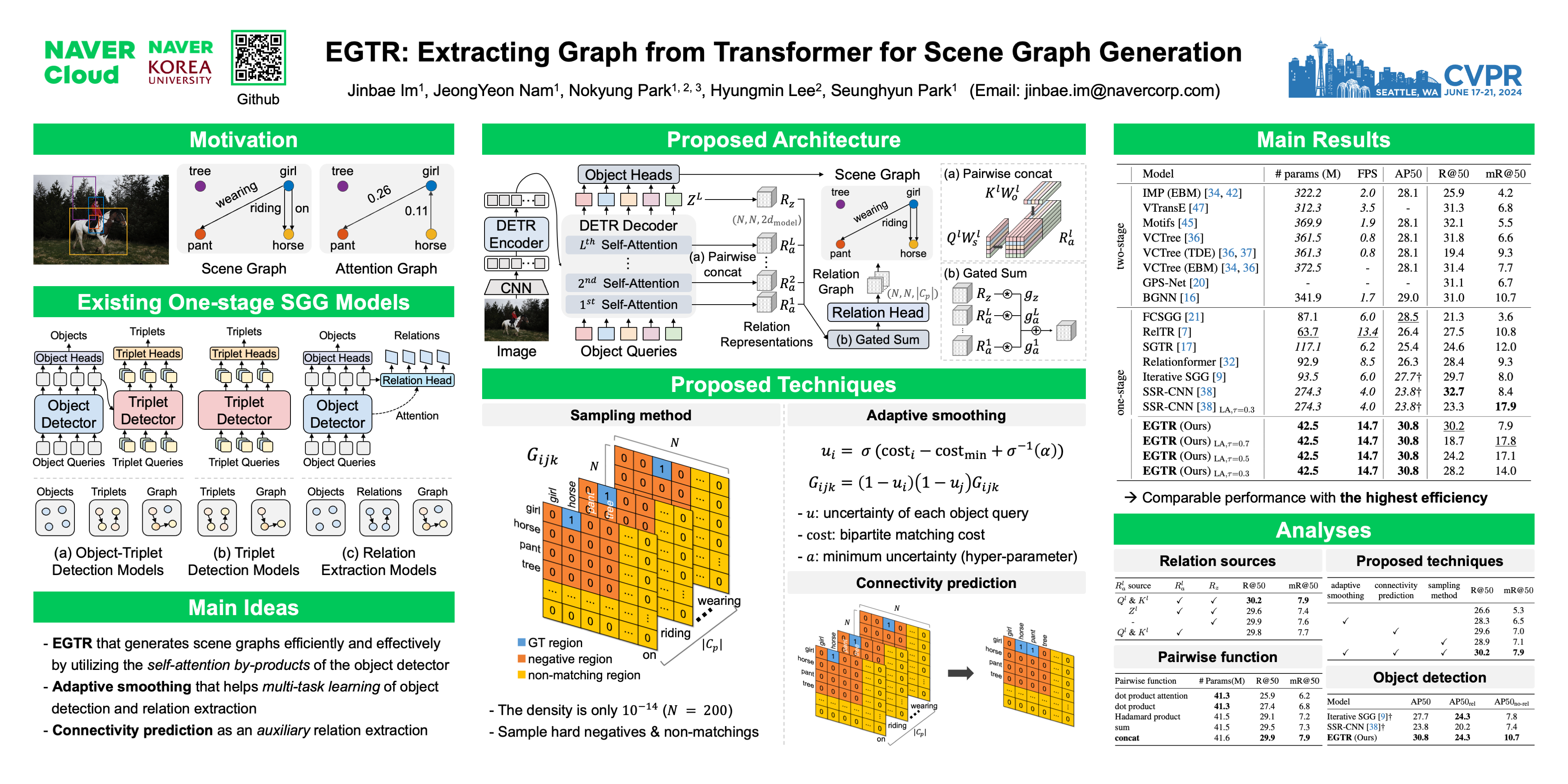 GitHub naverai/egtr [CVPR 2024 Best paper award candidate] EGTR